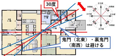 鬼門 線|鬼門・裏鬼門とは？鬼門の意味と方角の調べ方、対策。